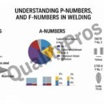 Understanding P-Numbers, A-Numbers, and F-Numbers in Welding